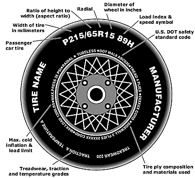 Tire Diagram